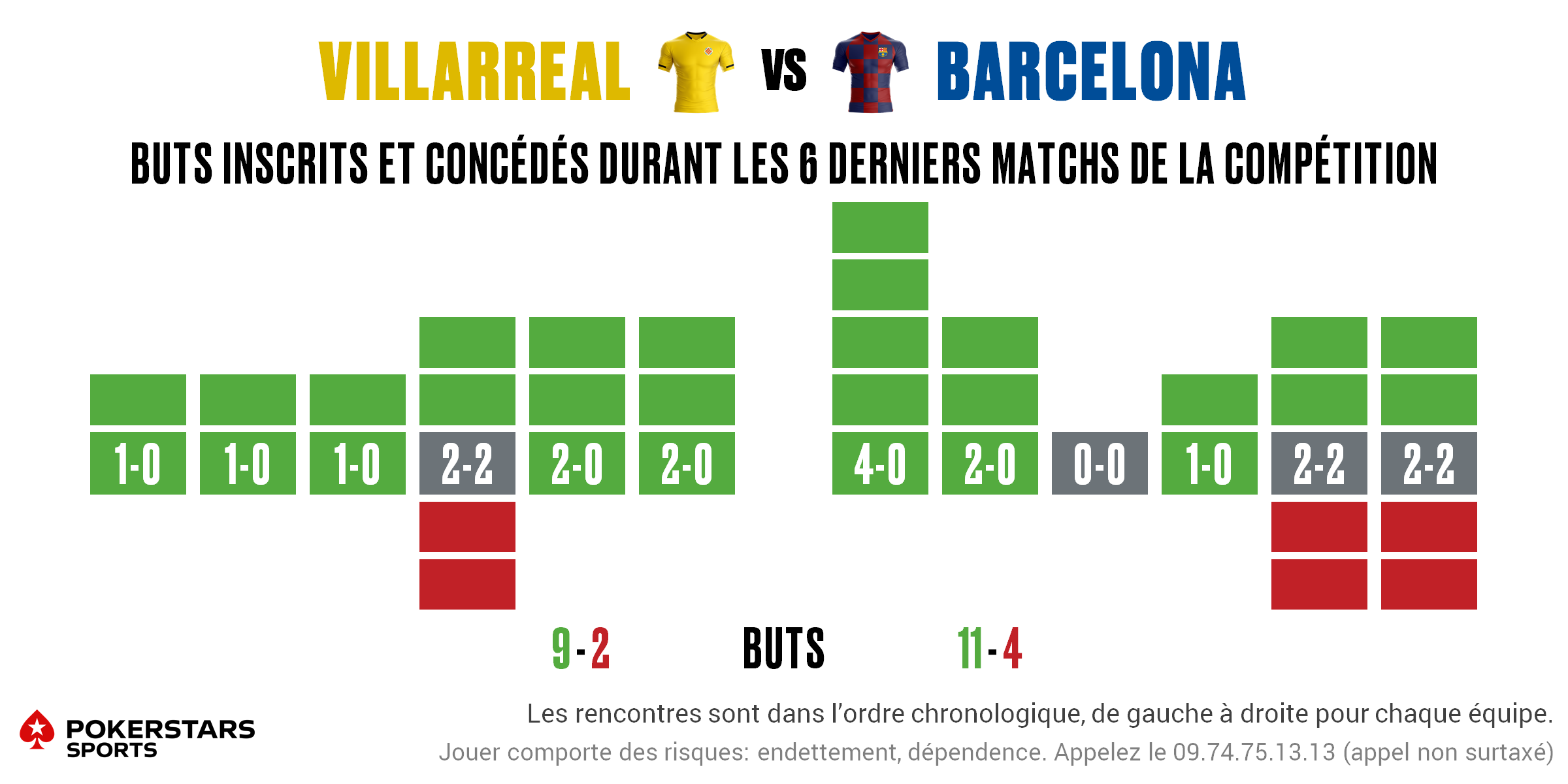 Villarreal v Barcelona - Form FR